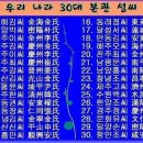 금구 溫 이미지