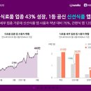 신선식품 이미지