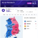 한국당보석 | 2020년 4.15 총선 후기