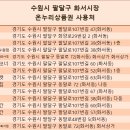 유리네상회