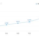 포스콤 이미지