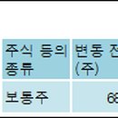 (주)케이에이씨티 전자신문