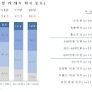 (주)내가고기