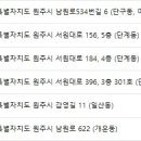 최동익성형외과의원 이미지