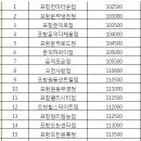 경주차량냉동