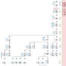 Re:안동 남인세력의 명문가 (7)...영양 남씨 이미지