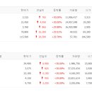 선진에스지 티스토리