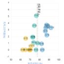 강나루현대마트 | 부린이의 임장일기 - 서울시 강서구 지역분석 및 임장 by. 구일양