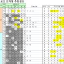 (주)코리아세븐부천원미으뜸점 | 20억원씩 9명 당첨 746회 로또당첨번호와 당첨판매점 리스트