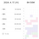 빵쟁이네 이미지