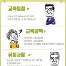 일반경비원 신임교육기관과 면제대상 체크