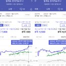 (임장기) 광운대역세권, 월계동 487-17, 롯데캐슬루나(동북선), SK북한산시티 그리고 길음뉴타운까지