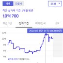 한라신영프로방스 이미지