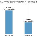 이연제약주식회사