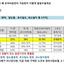 복합용도 건축물(양재동 2-37) | 25.04.28 부동산 세미나 일대일 상담 후기(?)