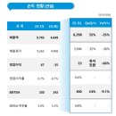에코프로비엠 1분기 실적발표 정리:반등 기대 못미쳐