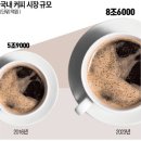 만고커피