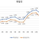 남이주유소 이미지