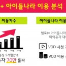 헬로아이