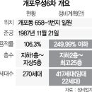 개포1주민센터 이미지