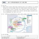 충북테크노파크 수송기계부품전자 네이버블로그