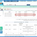 새롬에듀주 | 합격의 순간, 직장인 공인중개사 자격증 취득 후기 [이후의 삶]