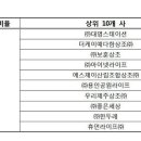 드림장례토탈서비스