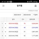 만나식자재 네이버블로그