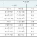 공무원전직시험 응시가능직렬 알아보기 이미지