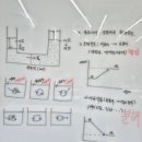 (주)엠케이생명과학 | 과학], [꿈드림 검정고시] 꿈을 향한 열정! 고등 검정고시 과학 '생명시스템(세포 구조~효소)' 출강 후기