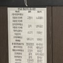 [불광역] 생선구이 맛집 솥밥 숭늉까지, “반궁” 내돈내산 후기