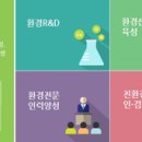 한국환경컨설팅