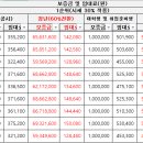 반포대로5길 64 네이버블로그