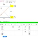 제1회 영천시장기 배드민턴대회 대진표 이미지