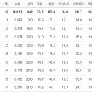 3월 4일의 스포츠 이미지