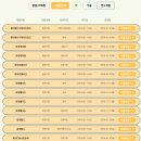 [사기업 신입 채용 추천] 2024년 6월 채용 (feat. 기업분석]