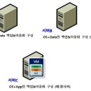 클릭한번 이미지