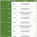 (주)조운 네이버블로그