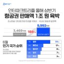 트리플 이미지