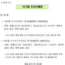 7월 전국 땅값 0.07% 상승, 서울시는 21개월 만에 하락세로 전환 이미지