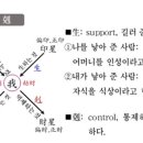 사주명리학 이미지