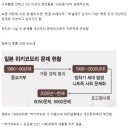 청년백수 130만이 매우 심각한 이유 이미지