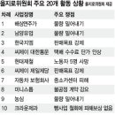 대신의원 이미지