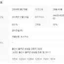 금아드림팰리스 네이버블로그