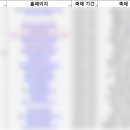 근화동 206 이미지