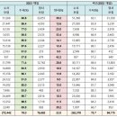 [예비 고3 필독] 이제는 실전! '2023 대입' 어떻게 준비해야 할까? 이미지