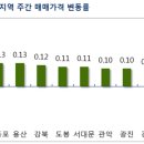 용산주공2단지아파트 이미지
