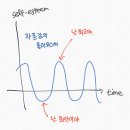 탄현바른미술학원