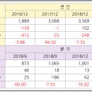 다산네트윅스 종목분석 이미지