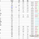 소노펫 동물병원 이미지